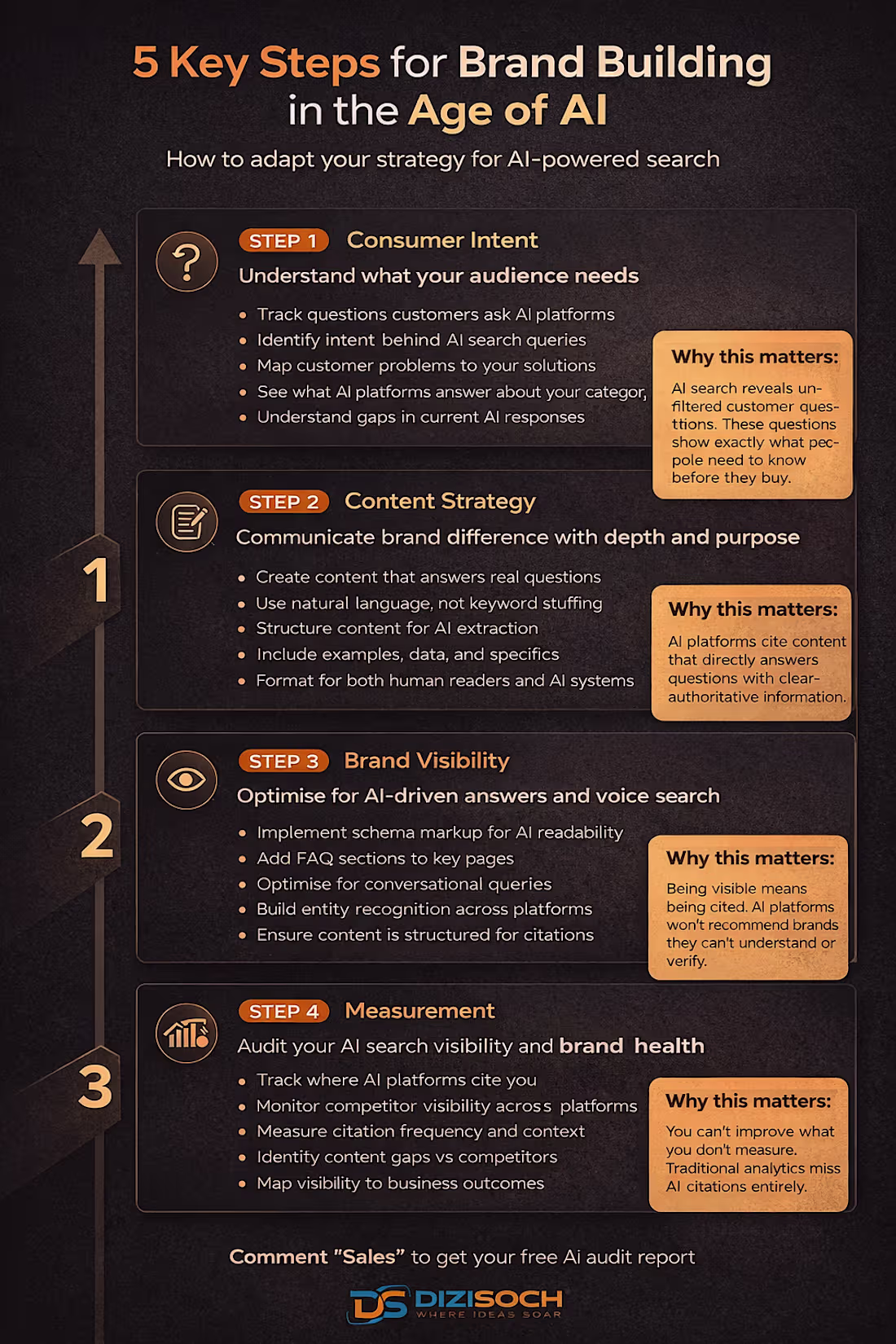 Cover image for Structure your content like a