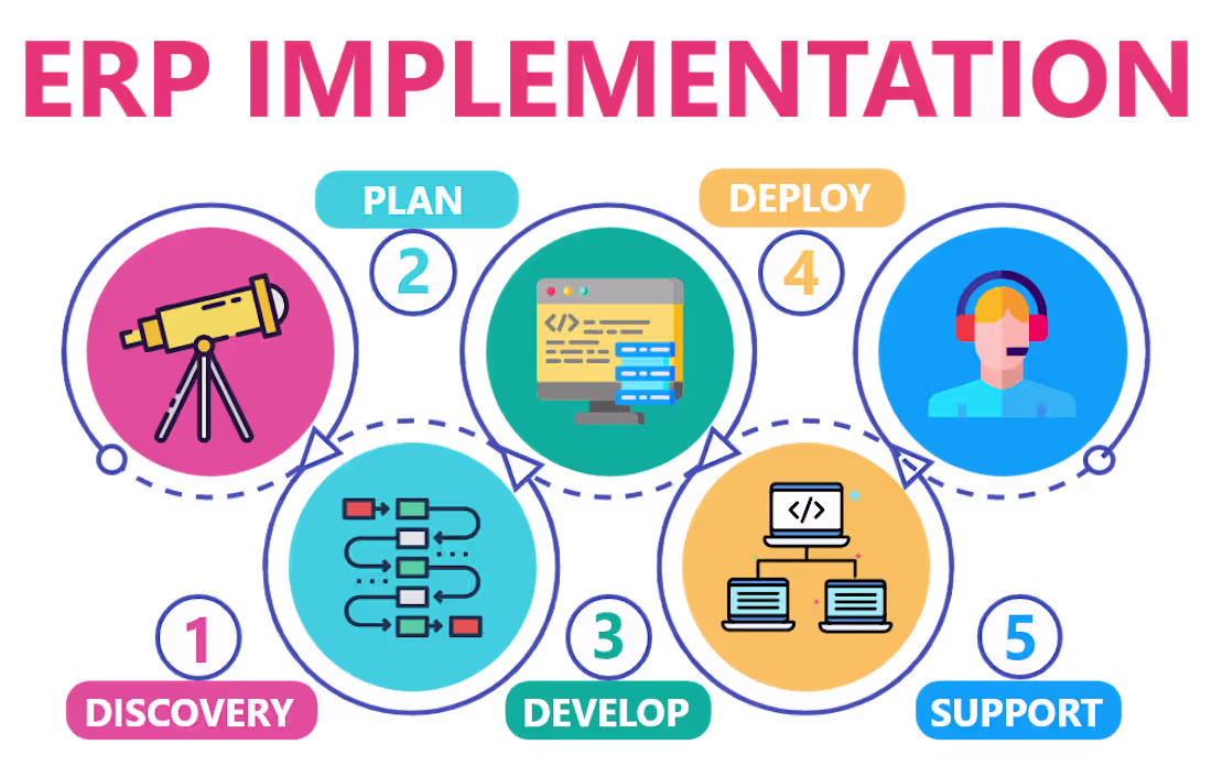 Cover image for NEW ERP IMPLEMENTATION