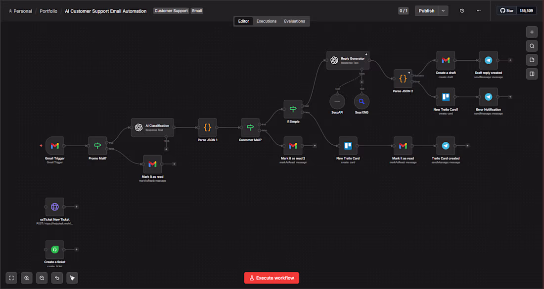 Cover image for This n8n workflow automates end-to-end