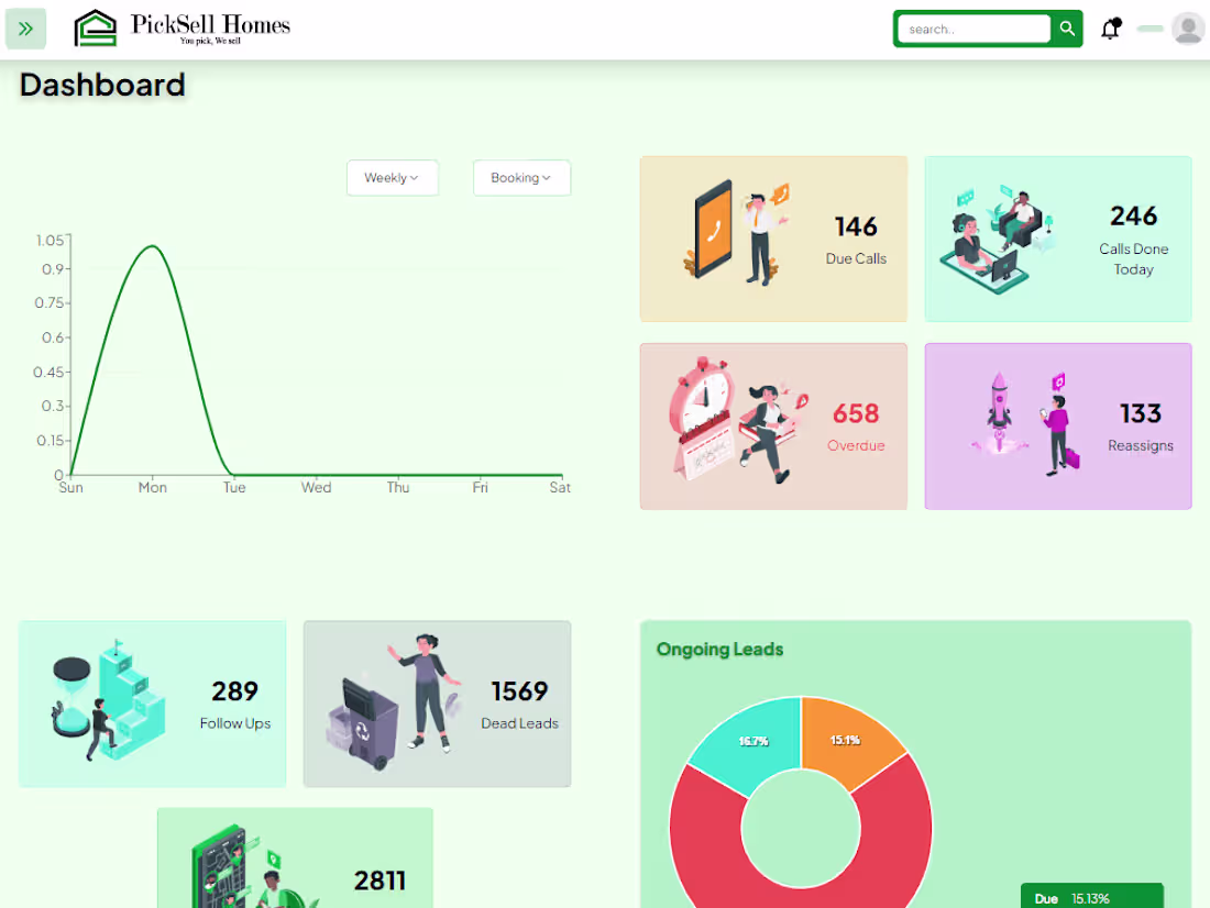 Cover image for Custom CRM Solution for Real-Estate Firm