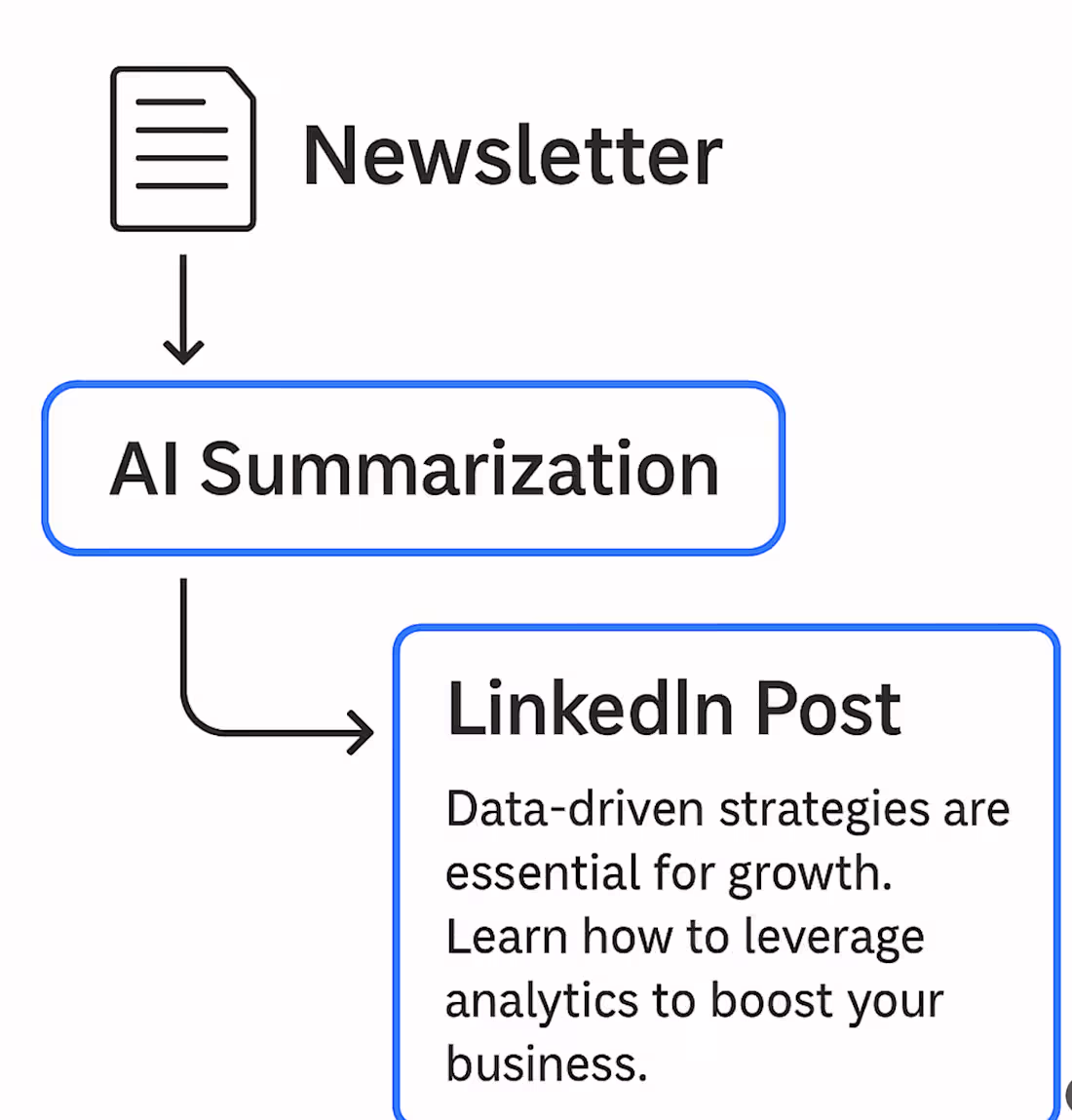 Cover image for Transforming Newsletters into Full-Blown Content Ecosystems