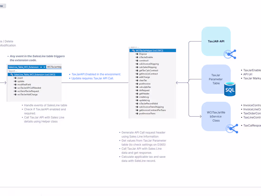 Cover image for Dynamics 365 - Finance & Operations Consulting