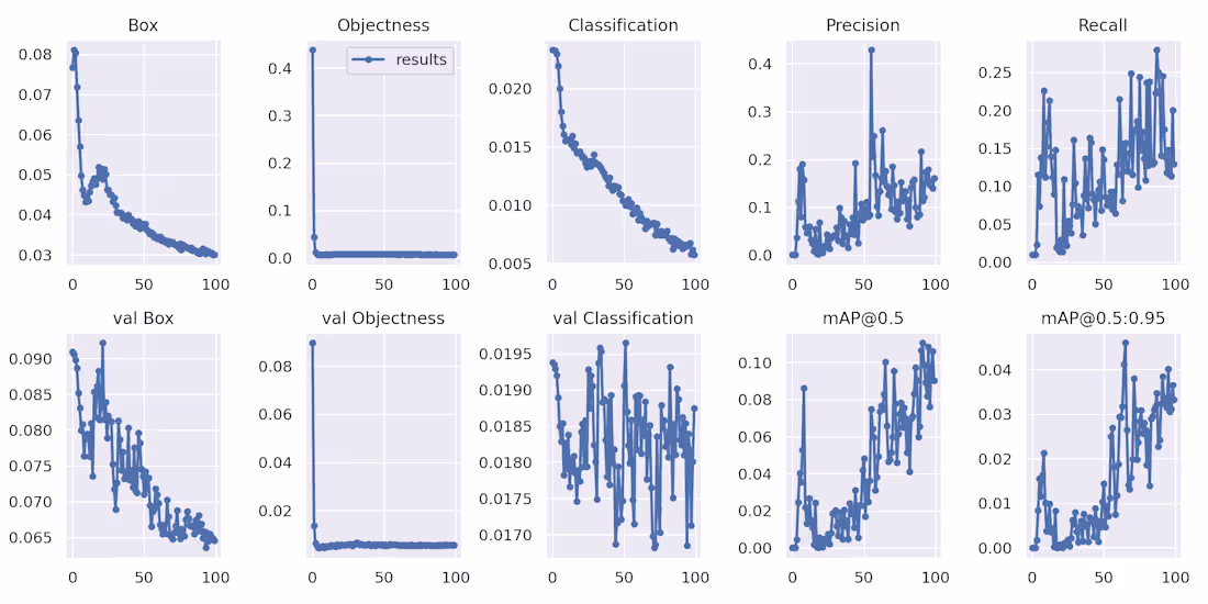 Cover image for Worms & Eggs YOLOv7