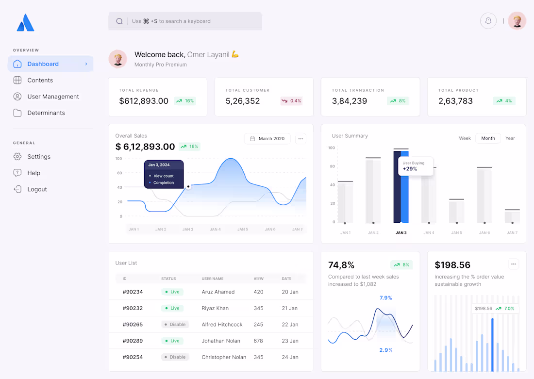 Cover image for Revenue Analytics Dashboard – SaaS Admin Panel