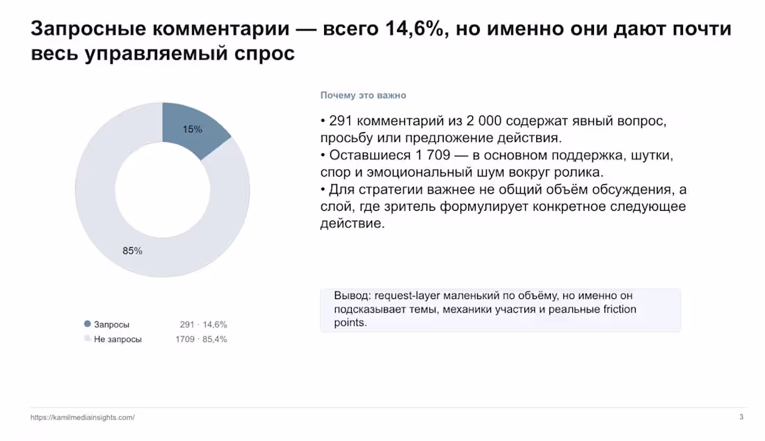 Cover image for Got insights for Litvin Youtube