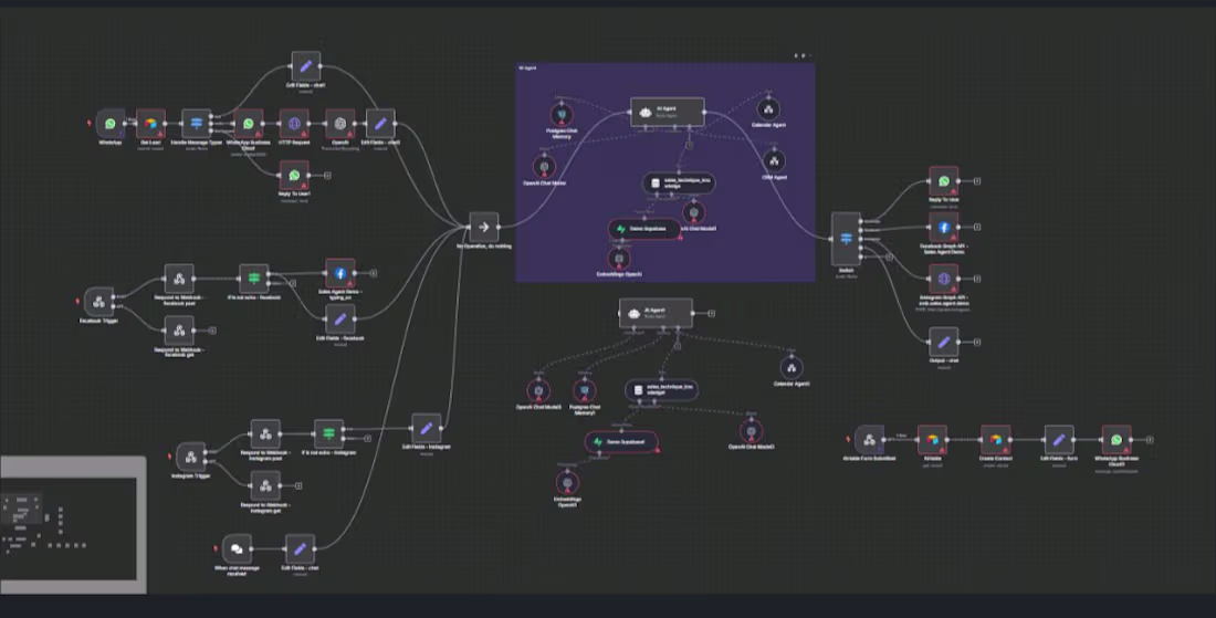 Cover image for AI Sales Calling Agent Development