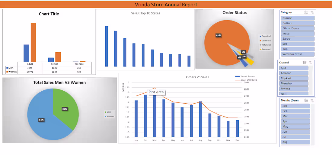 Cover image for Vrinda Store Annual report Using