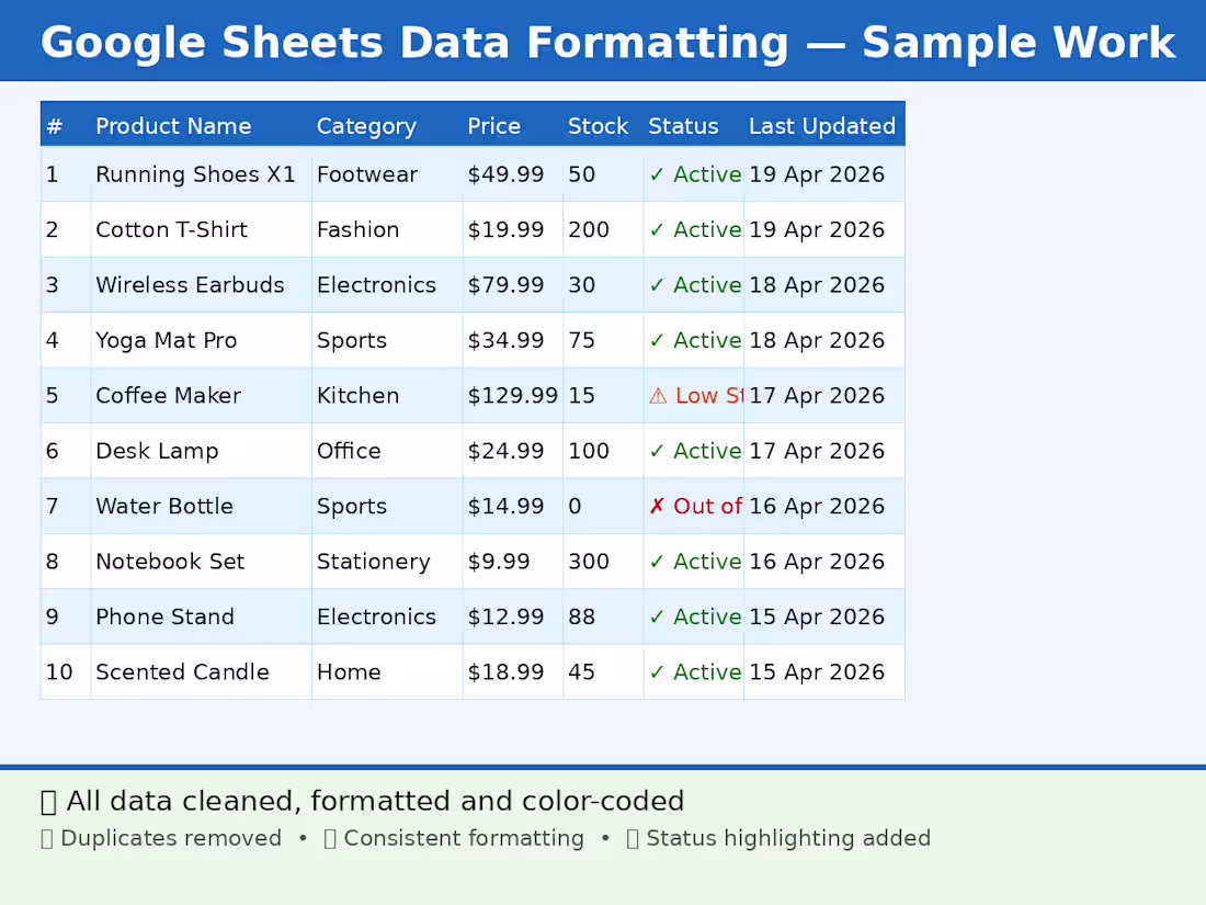Cover image for Google Sheets formatting sample —