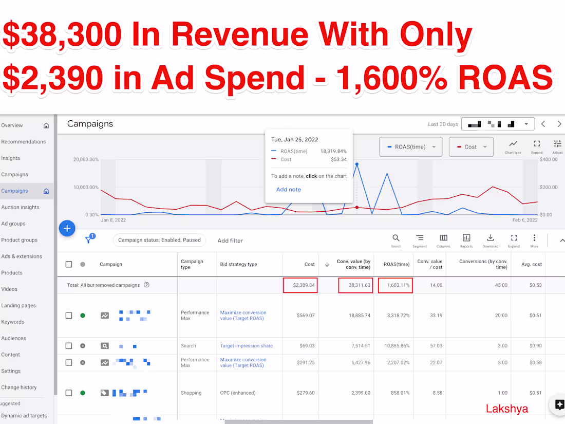 Cover image for Generated $38,000 In Revenue For A Sporting Goods Brand