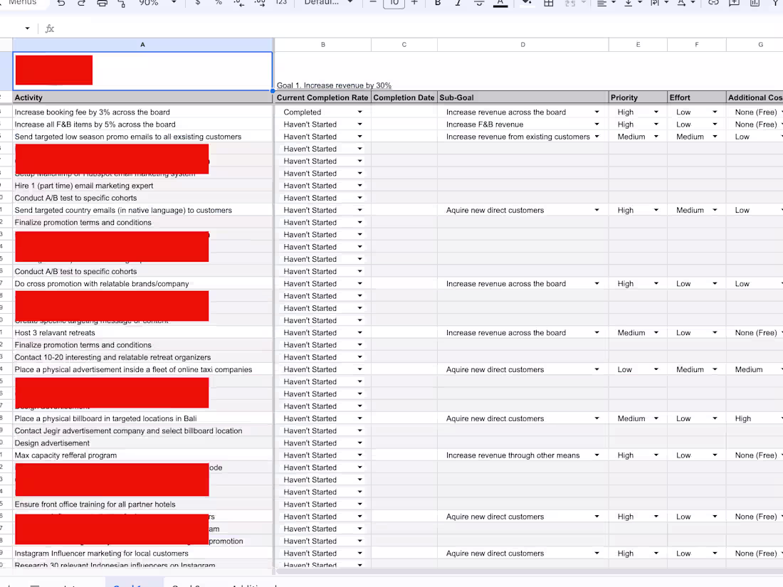 Cover image for Boutique Hotel | Business performance playbook