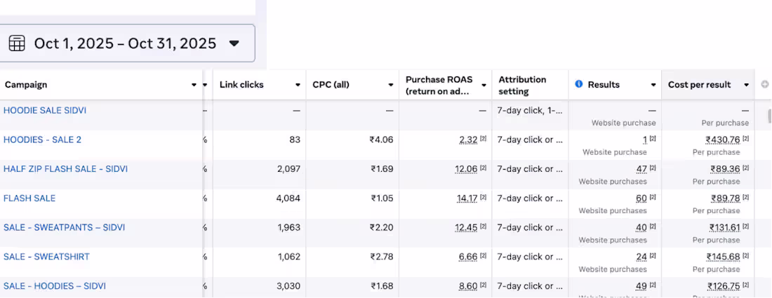Cover image for Our META Ad campaign for Prespies (www.prespies.com) deliver...