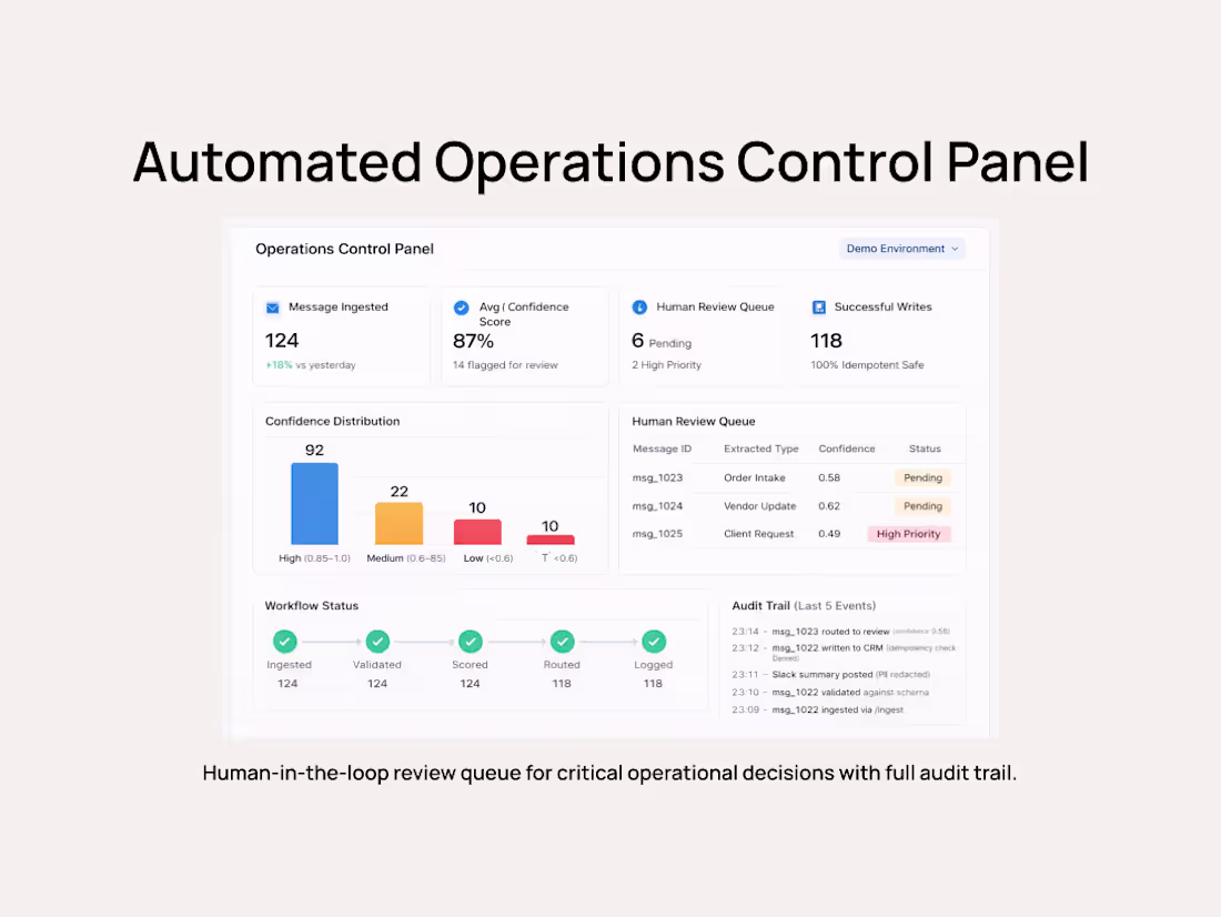 Cover image for Ops Workflow Automation with Human Review