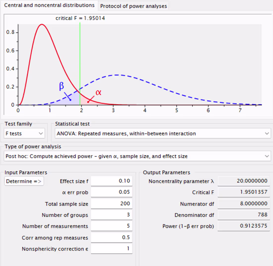 Cover image for Project: Statistical Design & Power Analysis for IPV Interve...