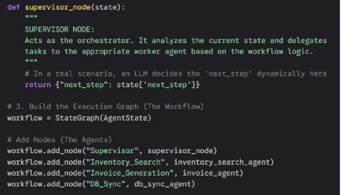 Cover image for Automated Invoicing System with Multi-Agent AI A few months ...