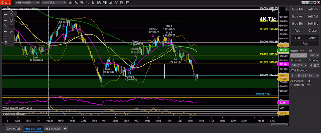 Cover image for Ninjastrategy analyzing many indicators and