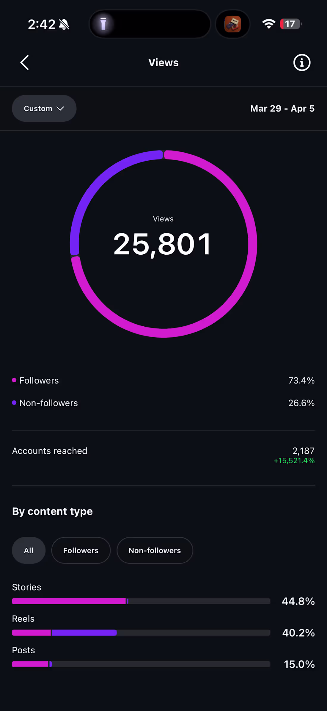 Cover image for Last 7 day highlights of