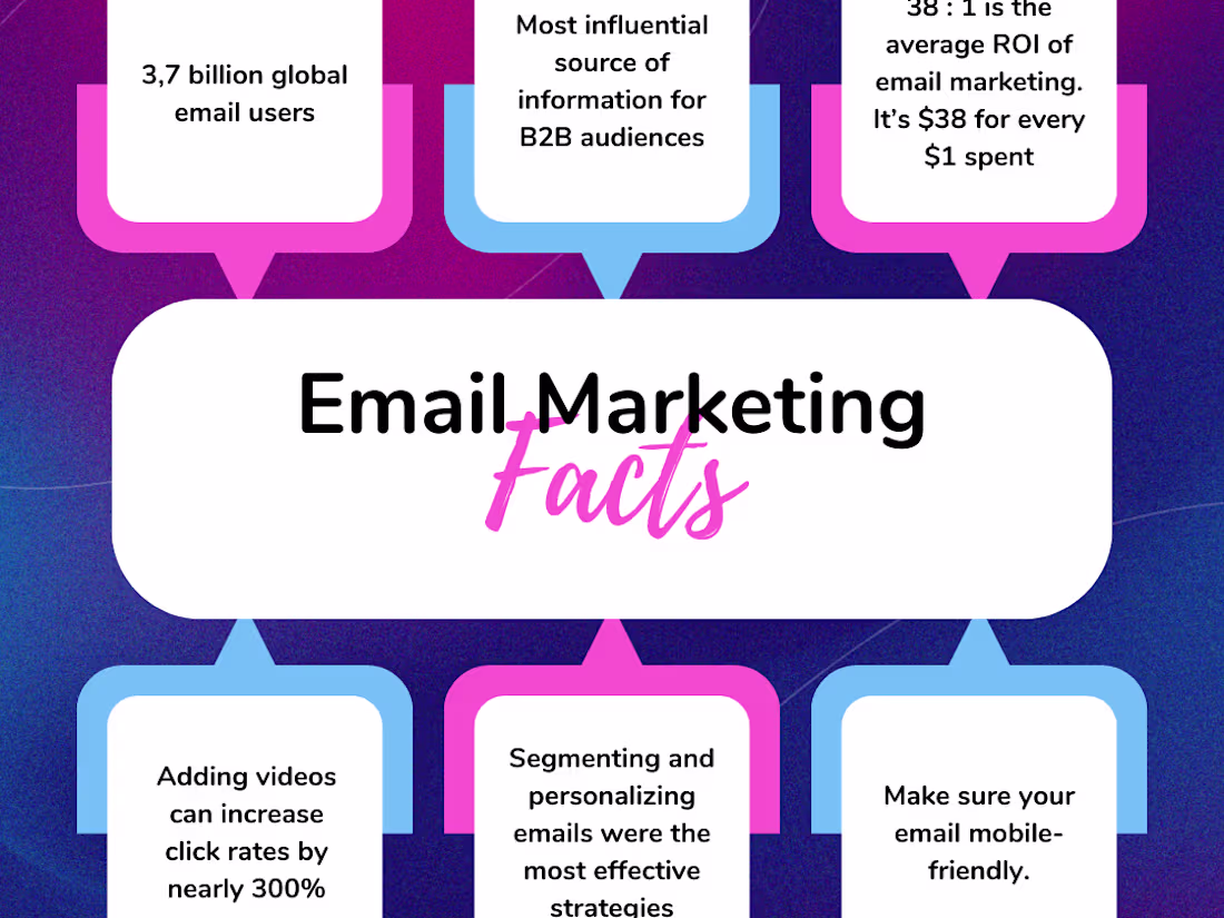 Cover image for Klaviyo Account Audit & Optimization