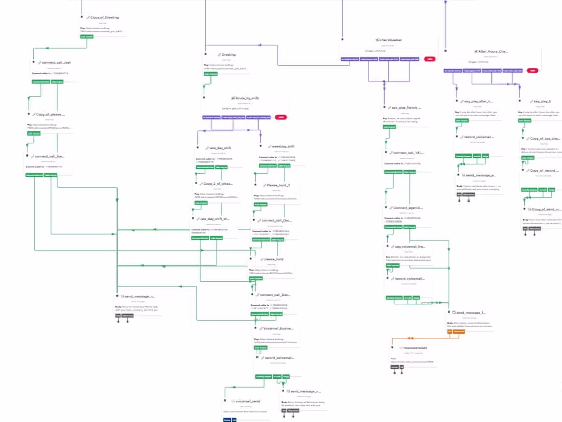 Cover image for This is a complex IVR