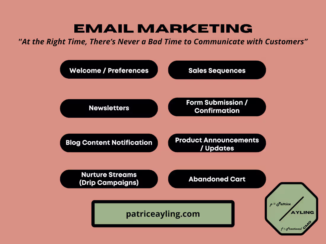 Cover image for Email Marketing 