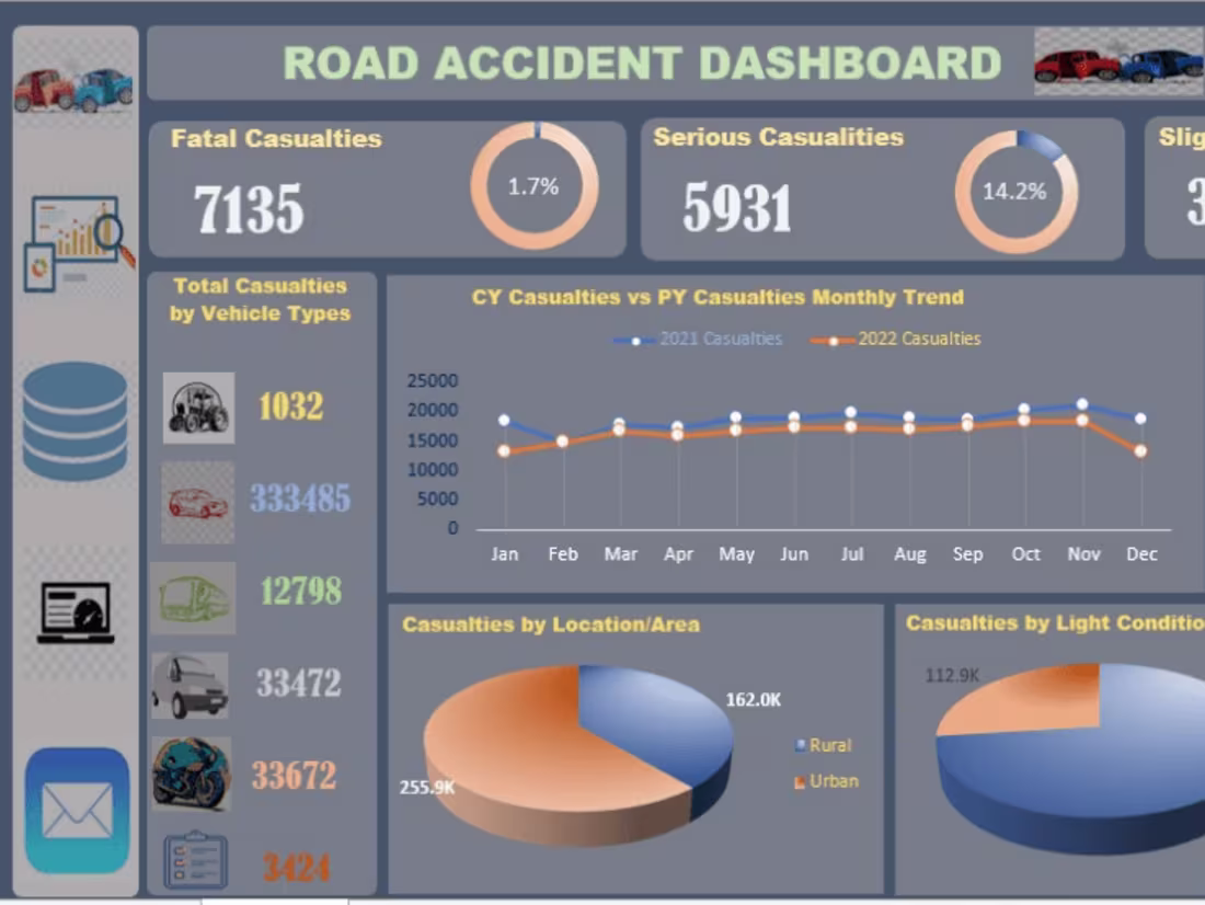 Cover image for Excel Interactive Dashboard Solutions