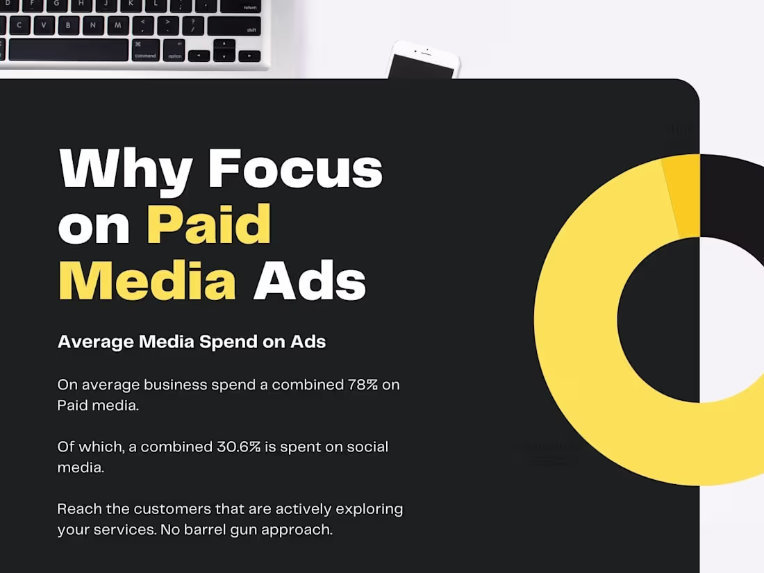 Cover image for Harness the power of Paid Ads across social platforms