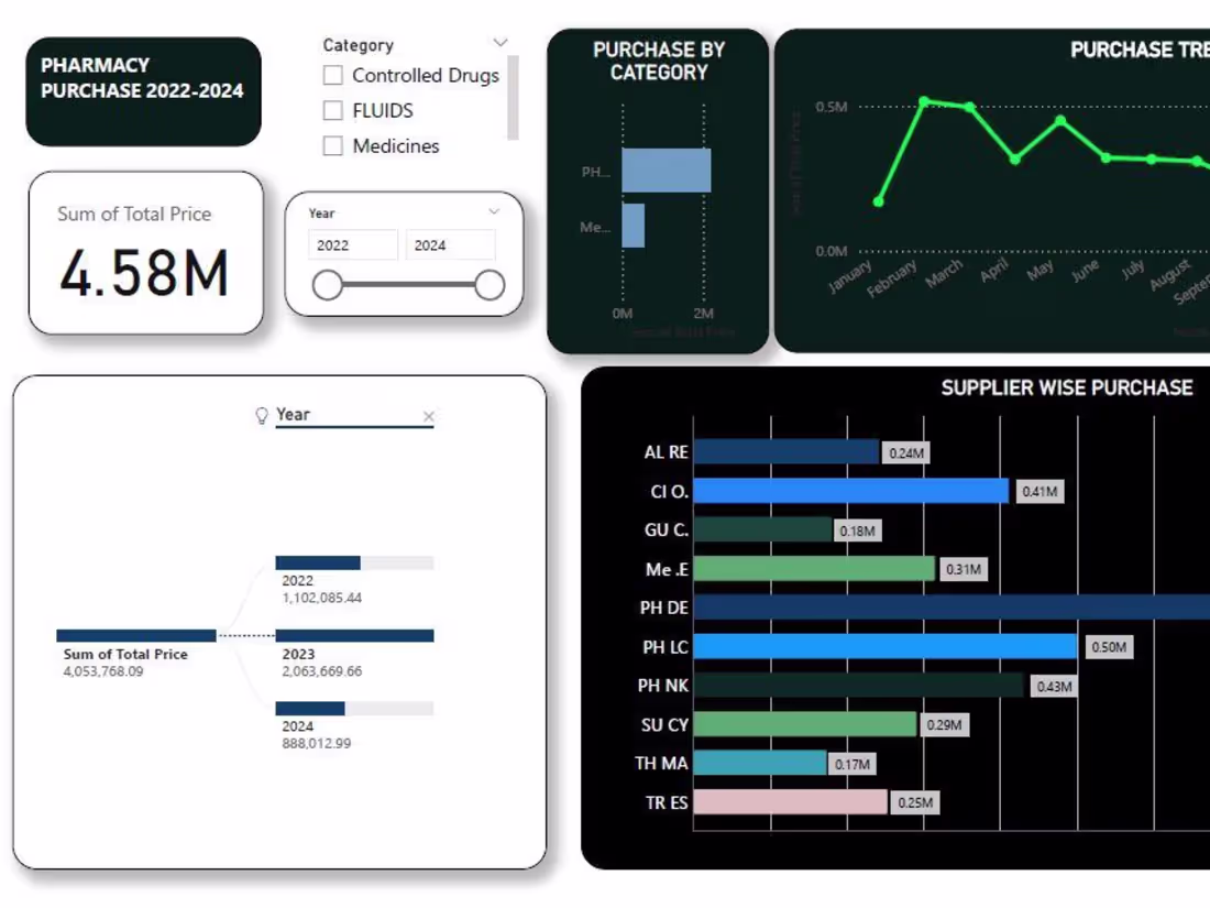 Cover image for power bi