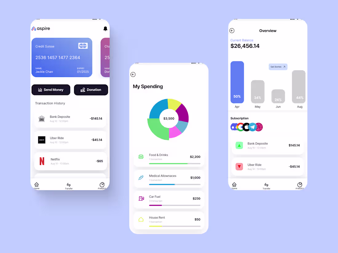 Cover image for UI UX Design