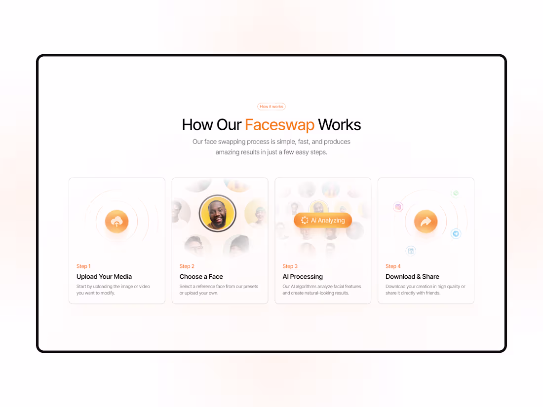 Cover image for How it works section design