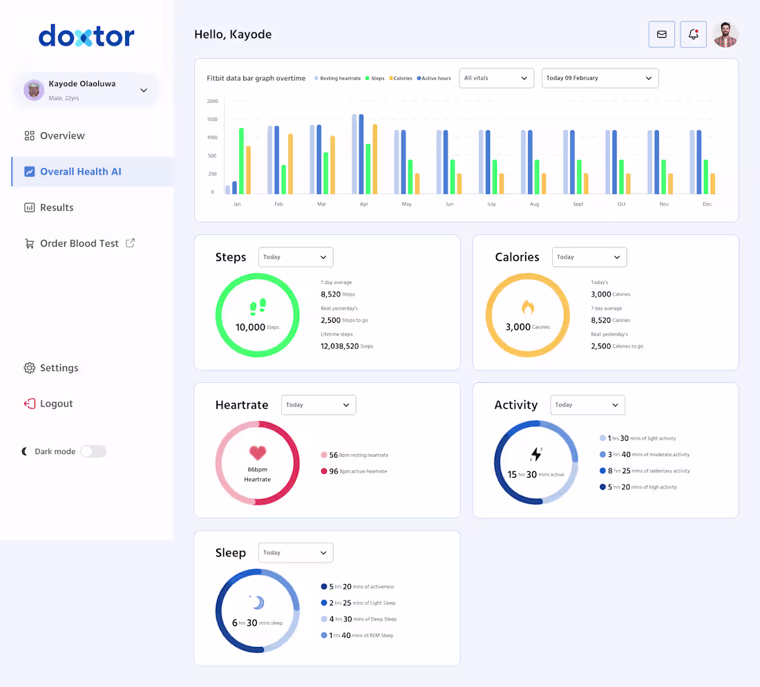 Cover image for DoXtors webapp design