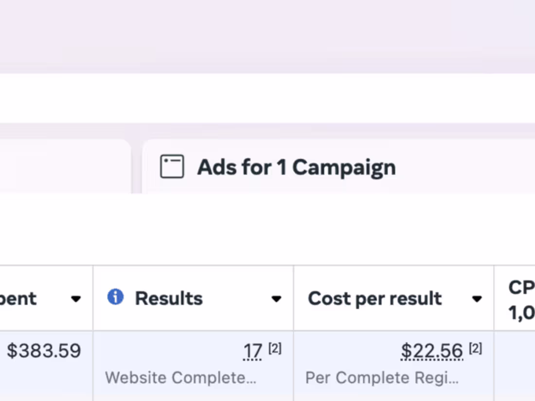 Cover image for High-Converting Dental Implants Facebook Ads Campaign