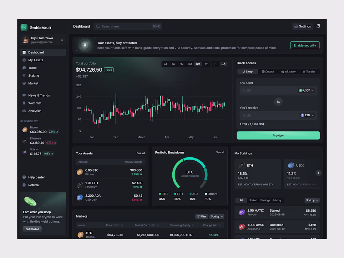 Cover image for StableVault Crypto Management Dashboard Design