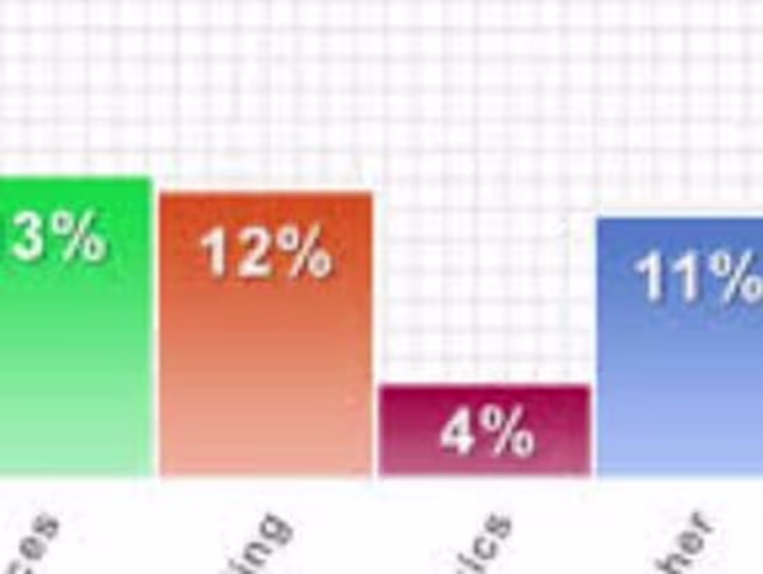 Cover image for Data Visualization