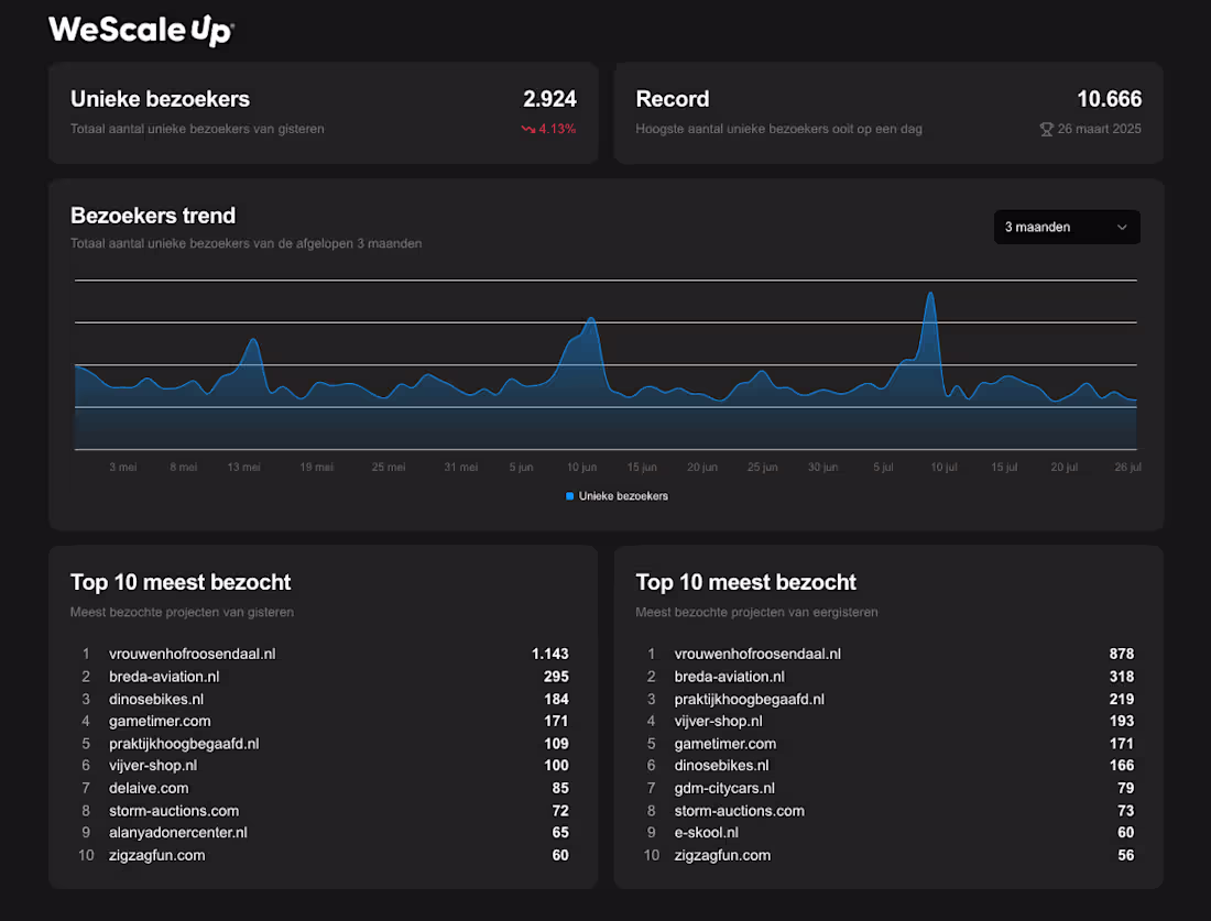 Cover image for Full Stack Next.js application: Analytics Dashboard