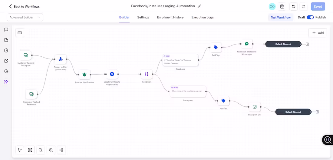 Cover image for Just completed a multi-layer automation system inside GoHigh...