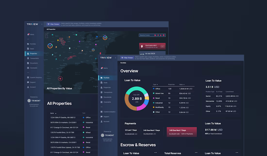 Cover image for SaaS Product Design for Triview by Trimont