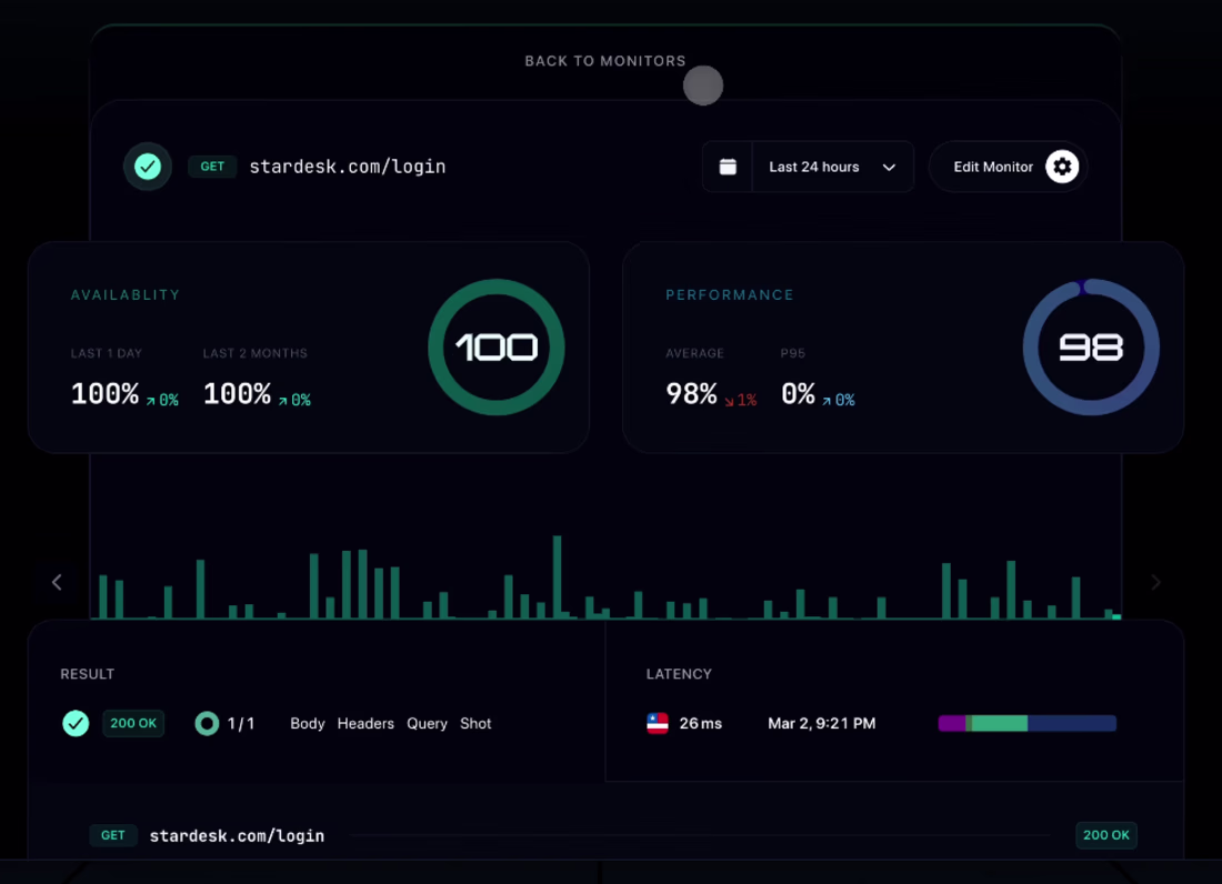 Cover image for As a Full Stack Developer, my role primarily focuses on back...
