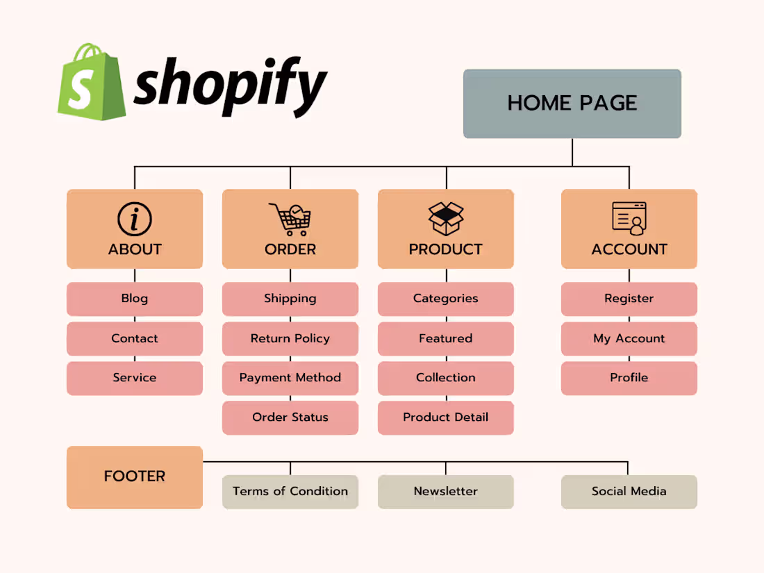 Cover image for Website Design