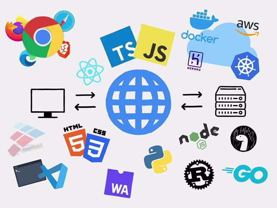 Cover image for Fullstack Web development