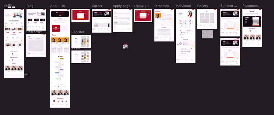 Cover image for Educational Institute Website Design