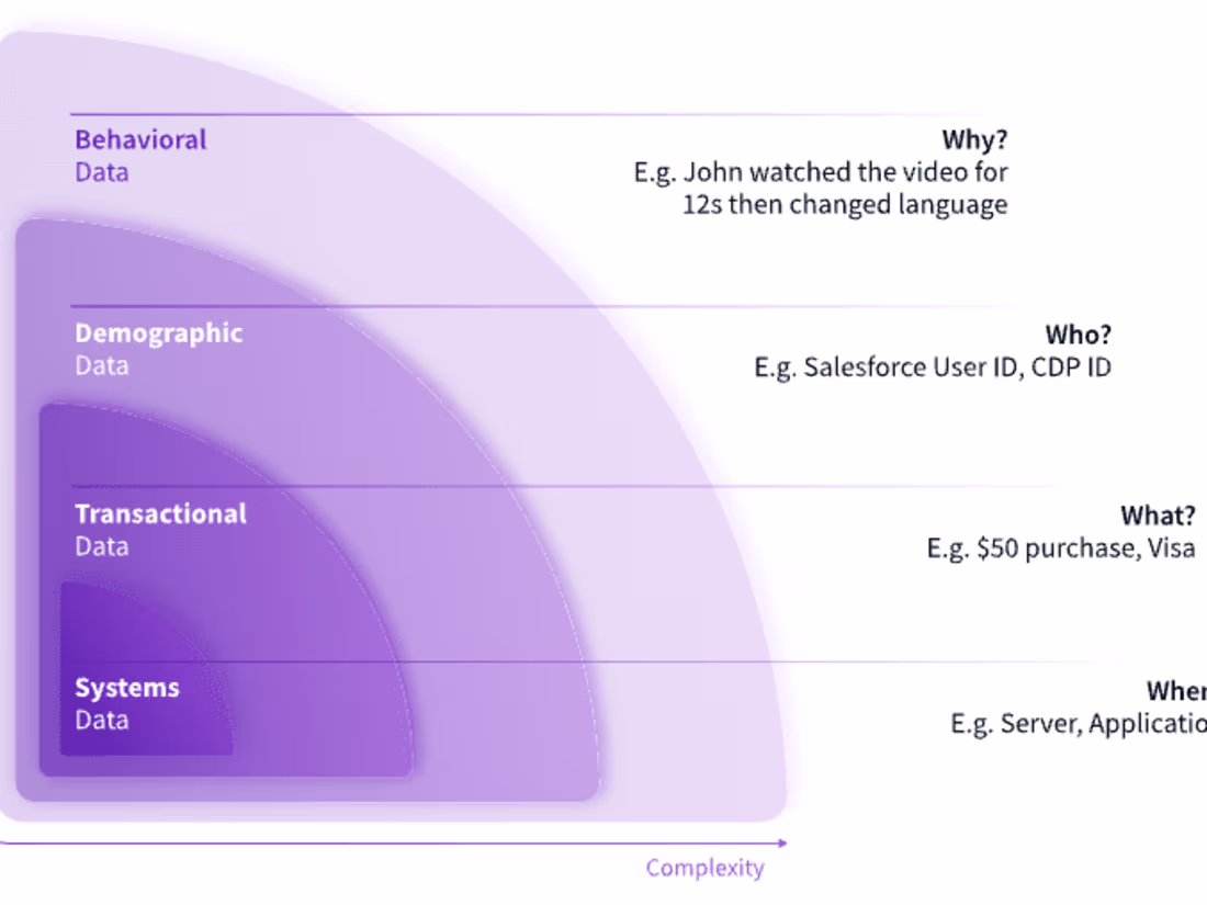 Cover image for What is behavioral data