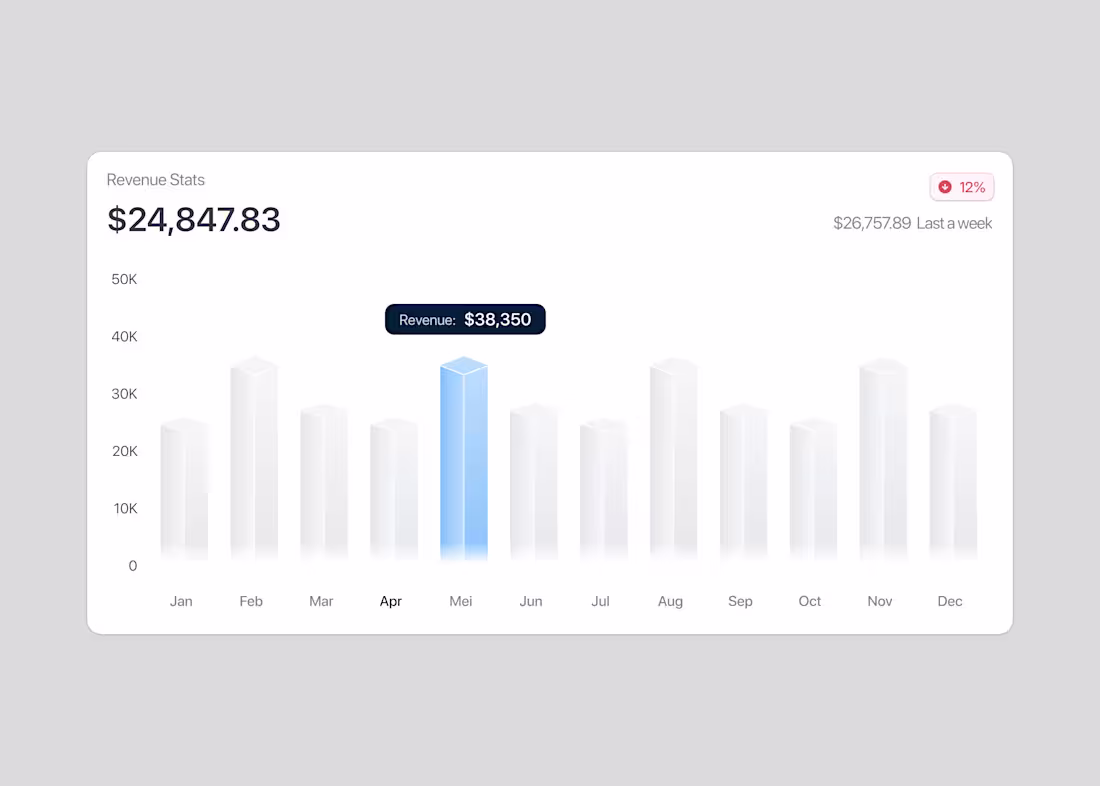 Cover image for Revenue Stats Card Dashboard