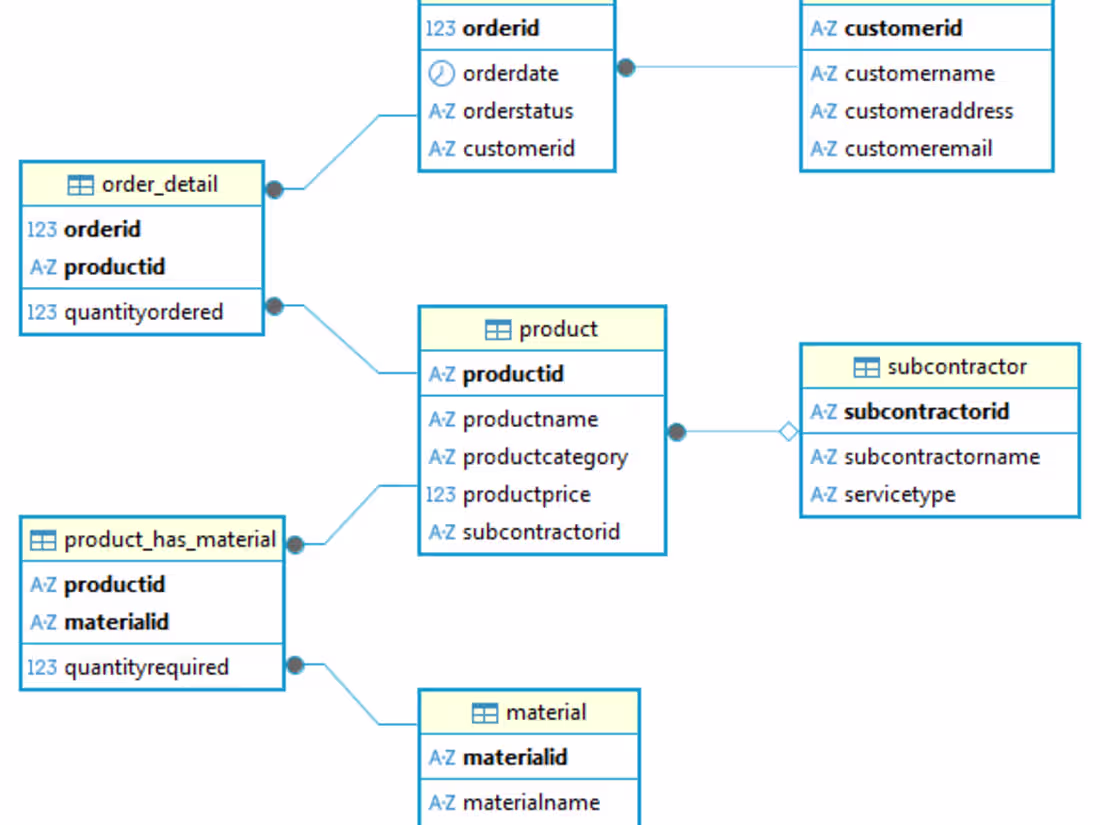 Cover image for Database Modeling and Design