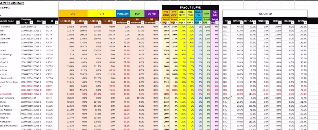 Cover image for Accounting | Bookkeeping | Finance