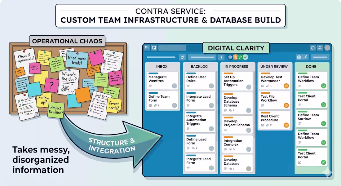 Cover image for Custom Team Infrastructure & Database Build