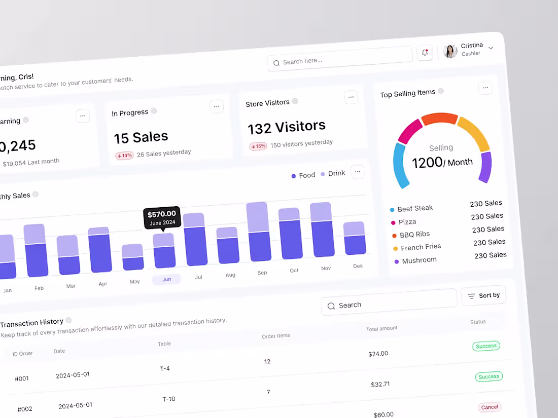 Cover image for SAAS Dashboard | Dashboard