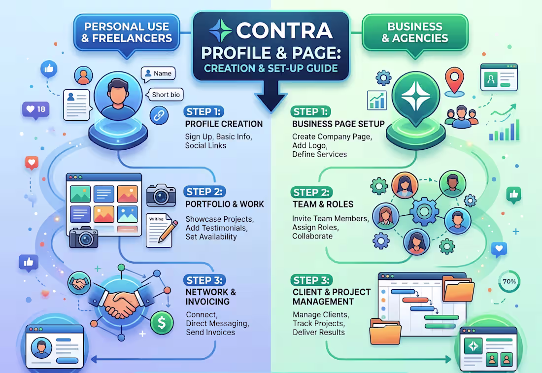 Cover image for Your competitors look better—fix that