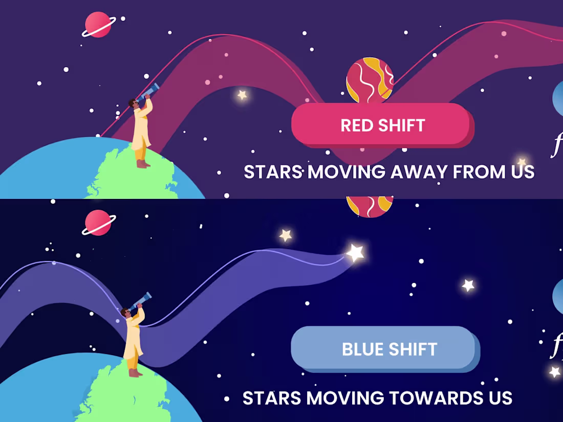 Cover image for Storyboards for Explainer Videos