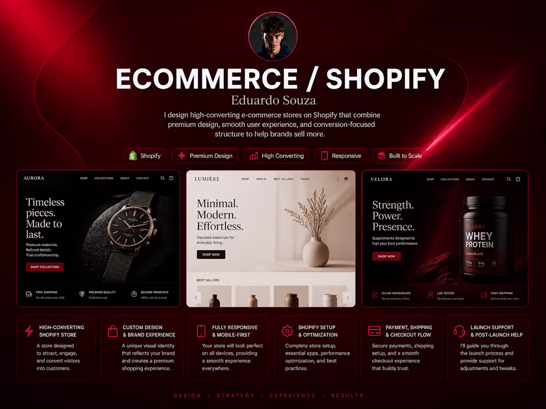 Cover image for Sites E-commerce/ Shopify