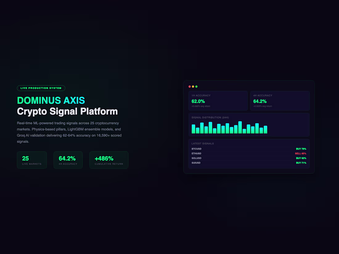 Cover image for Dominus Axis (Live Trading Engine)

Built