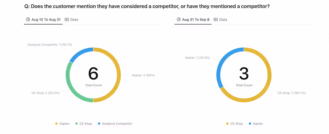 Cover image for AI Generated Data Analysis Problem: Weekly call-center ops d...